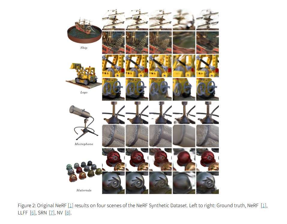 NeRF技術五年發展梳理綜述：從神經輻射場到3D視覺應用的全面演進  第12張
