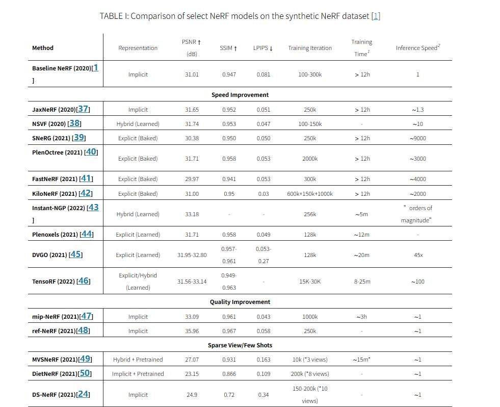 NeRF技術五年發展梳理綜述：從神經輻射場到3D視覺應用的全面演進  第13張