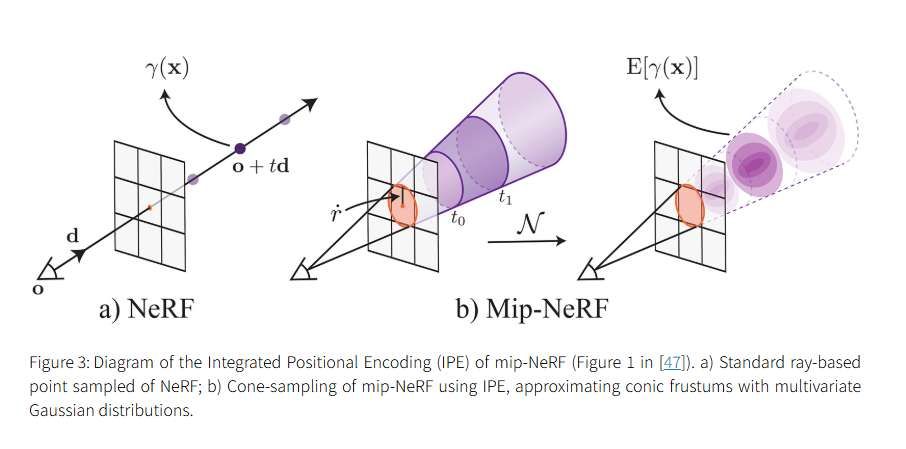 NeRF技術五年發展梳理綜述：從神經輻射場到3D視覺應用的全面演進  第17張