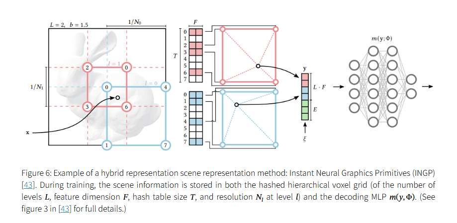 NeRF技術五年發展梳理綜述：從神經輻射場到3D視覺應用的全面演進  第20張