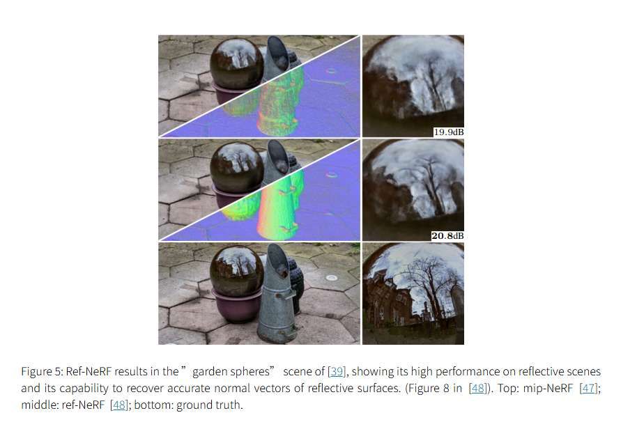 NeRF技術五年發展梳理綜述：從神經輻射場到3D視覺應用的全面演進  第19張