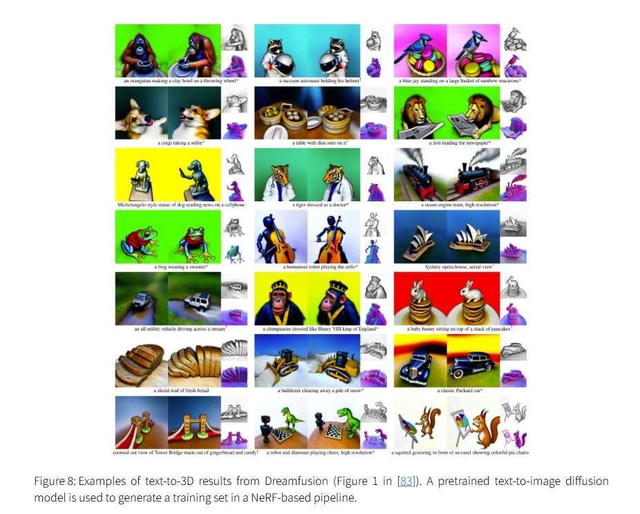 NeRF技術五年發展梳理綜述：從神經輻射場到3D視覺應用的全面演進  第29張