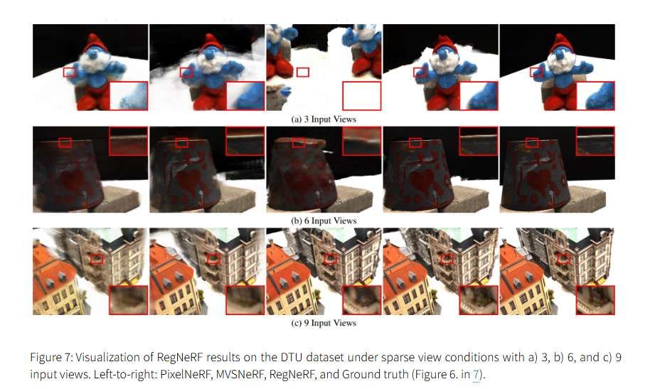NeRF技術五年發展梳理綜述：從神經輻射場到3D視覺應用的全面演進  第22張