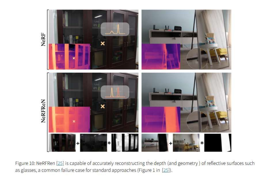 NeRF技術五年發展梳理綜述：從神經輻射場到3D視覺應用的全面演進  第31張