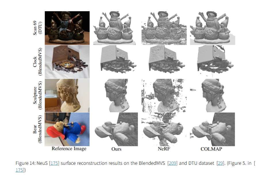 NeRF技術五年發展梳理綜述：從神經輻射場到3D視覺應用的全面演進  第38張