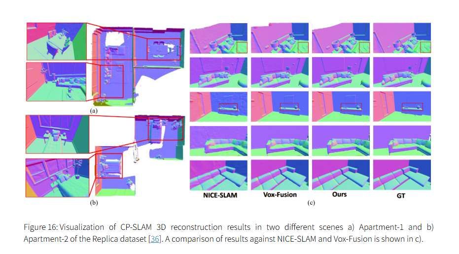 NeRF技術五年發展梳理綜述：從神經輻射場到3D視覺應用的全面演進  第43張