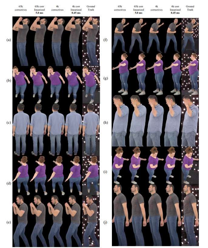 Meta突破性技術實現Quest 3同時渲染3個高保真虛擬化身  第3張