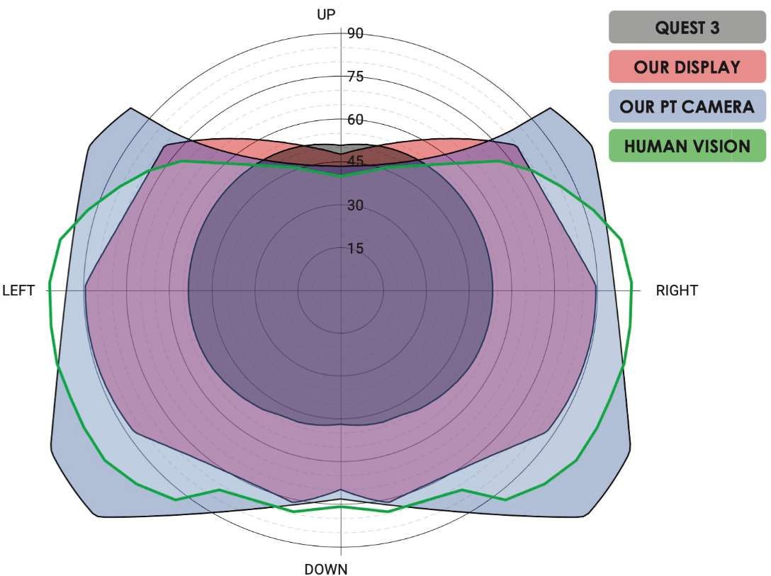 映維日報:Meta AR眼鏡Hypernova將定價800美元,貴+缺App是Vision Pro銷量不佳主因 第7張 映維日報:Meta AR眼鏡Hypernova將定價800美元,貴+缺App是Vision Pro銷量不佳主因 第7張