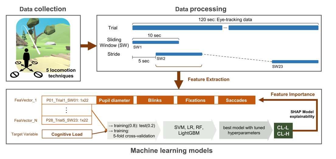 映維日報:Meta AR眼鏡Hypernova將定價800美元,貴+缺App是Vision Pro銷量不佳主因 第9張 映維日報:Meta AR眼鏡Hypernova將定價800美元,貴+缺App是Vision Pro銷量不佳主因 第9張