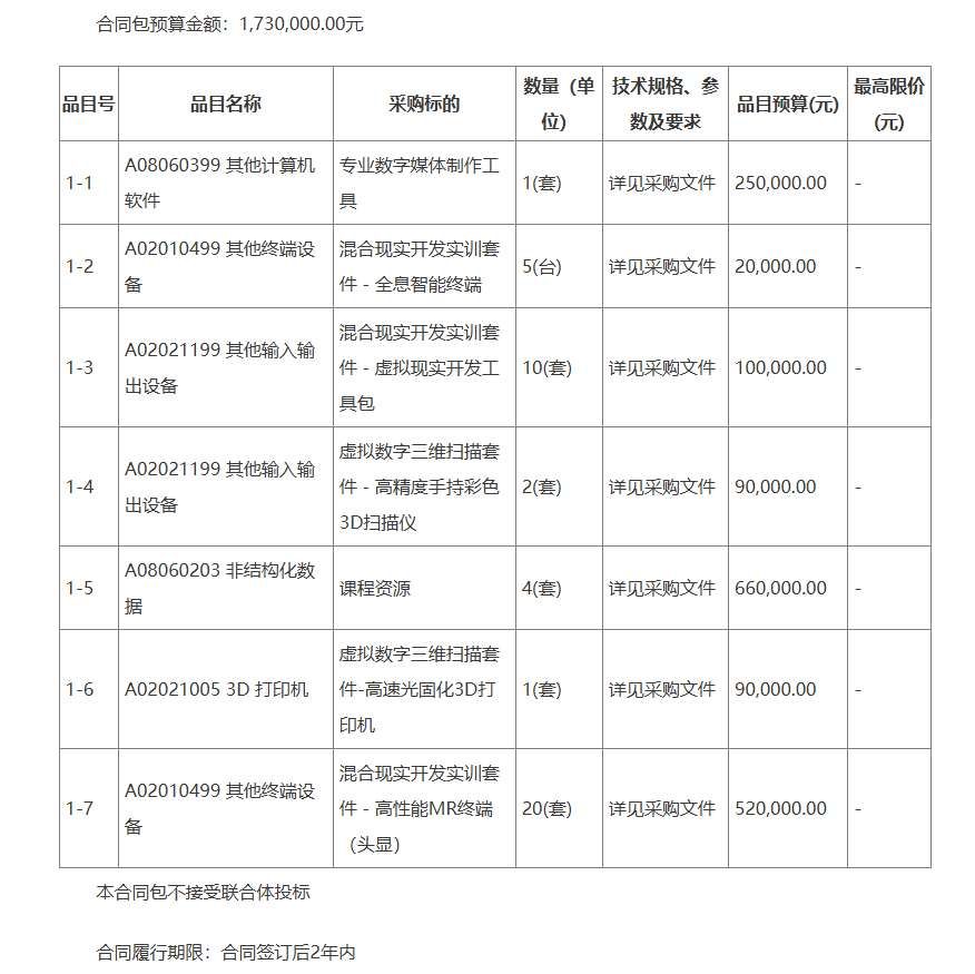 內蒙古電子信息職業技術學院200萬元建設虛擬現實交互實踐中心