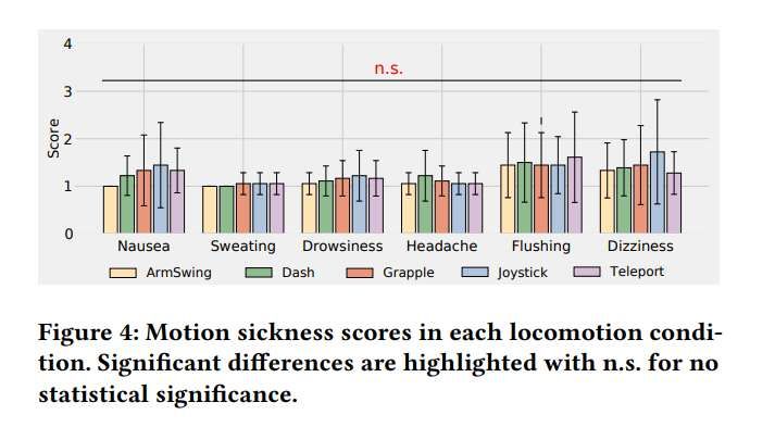 蘇州大學等機構開發基于眼動追蹤的VR認知負荷檢測系統 第2張 蘇州大學等機構開發基于眼動追蹤的VR認知負荷檢測系統 第2張