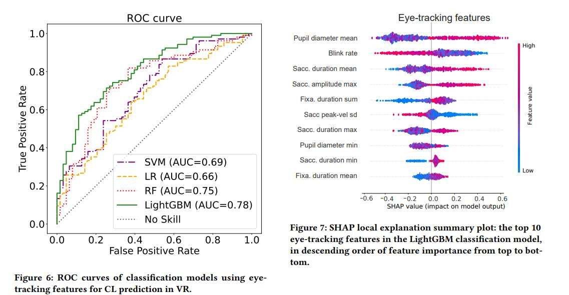 蘇州大學等機構開發基于眼動追蹤的VR認知負荷檢測系統 第3張 蘇州大學等機構開發基于眼動追蹤的VR認知負荷檢測系統 第3張