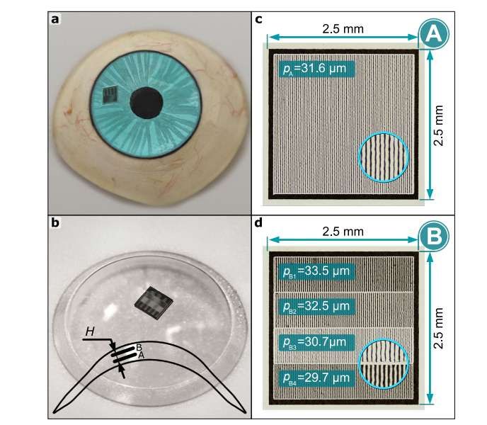 XPANCEO將被動式眼動追蹤模塊集成到隱形眼鏡中  第2張