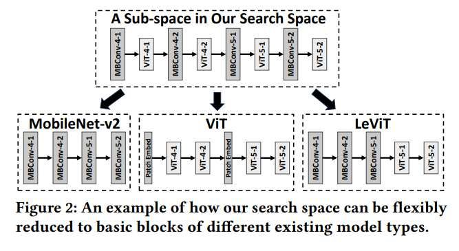 多所高校與Meta合作開發面向AR/VR的混合AI模型異構計算方案  第2張