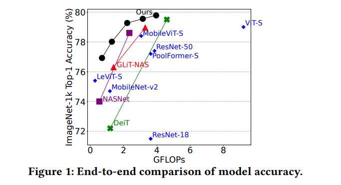 多所高校與Meta合作開發(fā)面向AR/VR的混合AI模型異構(gòu)計算方案