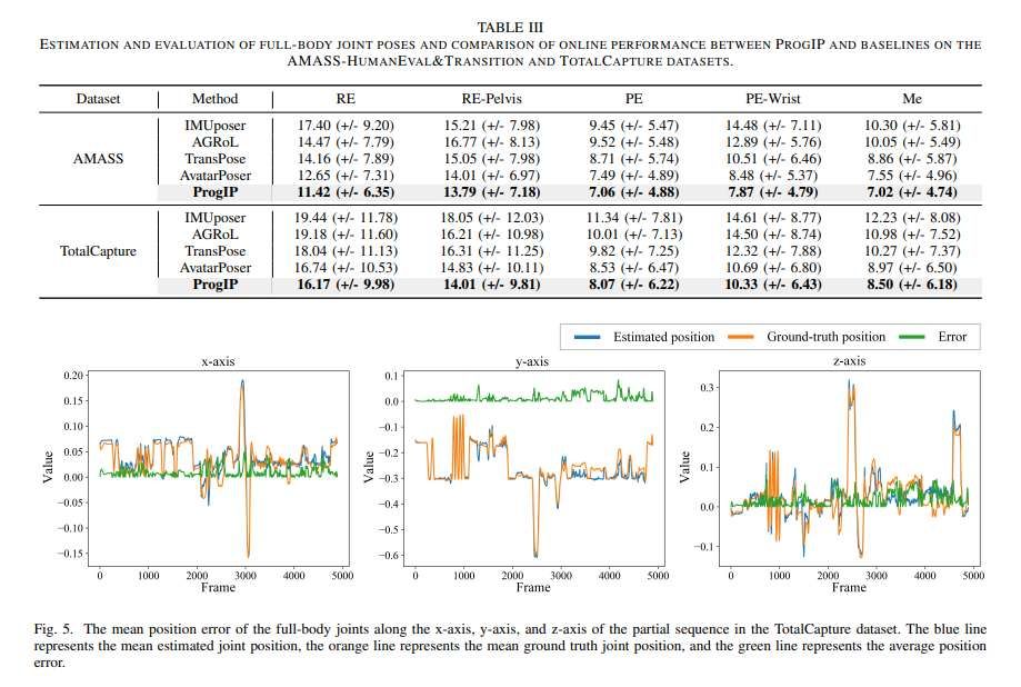中國研究團隊開發僅需三個IMU傳感器的全身動作捕捉技術 第2張 中國研究團隊開發僅需三個IMU傳感器的全身動作捕捉技術 第2張