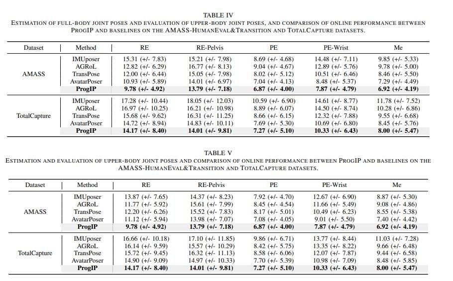中國研究團隊開發僅需三個IMU傳感器的全身動作捕捉技術 第3張 中國研究團隊開發僅需三個IMU傳感器的全身動作捕捉技術 第3張