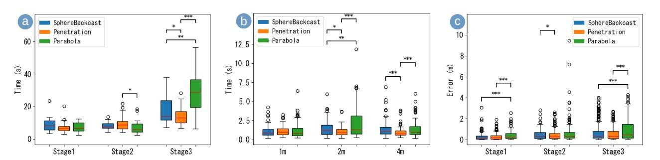 日本東洋大學團隊開發兩種VR垂直傳送新方法 第2張 日本東洋大學團隊開發兩種VR垂直傳送新方法 第2張