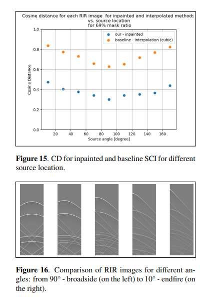 以色列與意大利研究團隊開發基于擴散模型的聲學響應重建技術  第2張