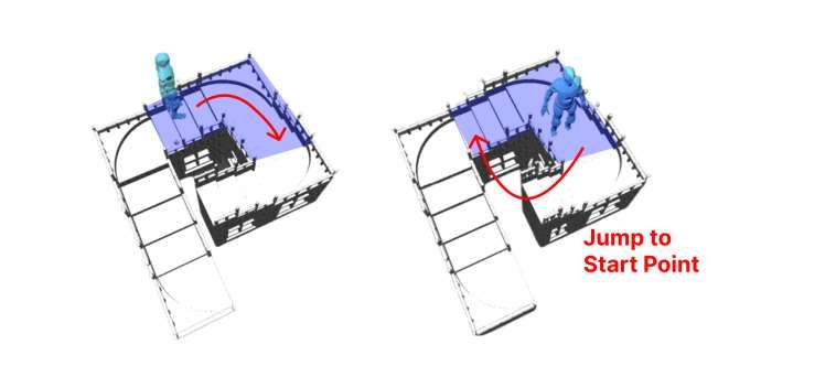 東京大學與筑波大學團隊開發VR觸覺交互不可能圖形系統 第2張 東京大學與筑波大學團隊開發VR觸覺交互不可能圖形系統 第2張