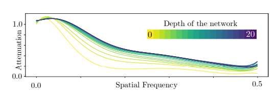 意大利研究團(tuán)隊提出基于人眼感知的自適應(yīng)超分辨率優(yōu)化方法