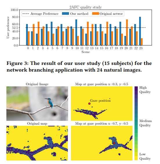 意大利研究團隊提出基于人眼感知的自適應超分辨率優化方法 第8張 意大利研究團隊提出基于人眼感知的自適應超分辨率優化方法 第8張