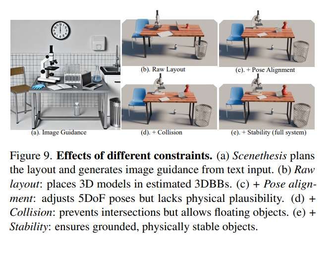 英偉達與普渡大學聯合推出Scenethesis框架，實現文本到3D場景的智能生成  第7張