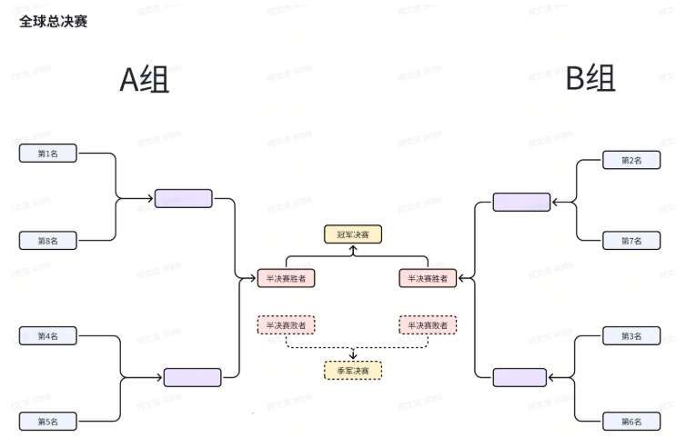 PICO公布WTT電競大滿貫VR乒乓球賽獎勵及賽制細則 第4張 PICO公布WTT電競大滿貫VR乒乓球賽獎勵及賽制細則 第4張