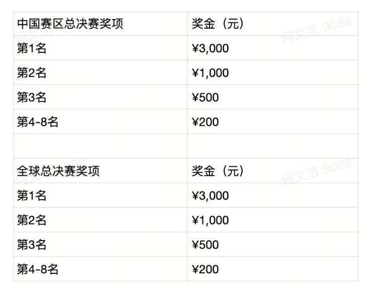 PICO公布WTT電競大滿貫VR乒乓球賽獎勵及賽制細則 第5張 PICO公布WTT電競大滿貫VR乒乓球賽獎勵及賽制細則 第5張