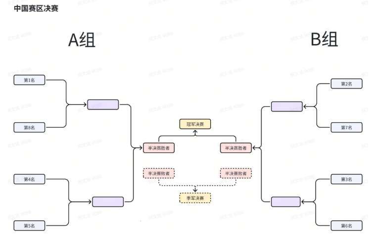 PICO公布WTT電競大滿貫VR乒乓球賽獎勵及賽制細則 第3張 PICO公布WTT電競大滿貫VR乒乓球賽獎勵及賽制細則 第3張