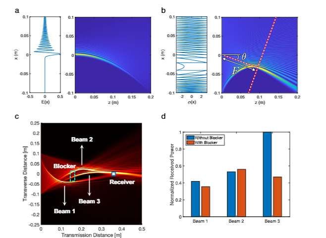映維日?qǐng)?bào):NeRF技術(shù)五年發(fā)展梳理綜述,從神經(jīng)輻射場(chǎng)到3D視覺應(yīng)用的全面演進(jìn) 第5張 映維日?qǐng)?bào):NeRF技術(shù)五年發(fā)展梳理綜述,從神經(jīng)輻射場(chǎng)到3D視覺應(yīng)用的全面演進(jìn) 第5張