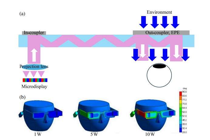 AR顯示深度報告:五種AR光引擎能效對比,LBS技術(shù)領(lǐng)跑