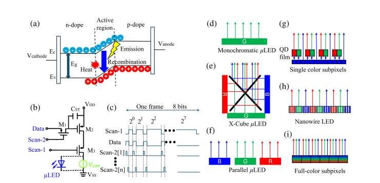 AR顯示深度報告：五種AR光引擎能效對比，LBS技術領跑  第2張