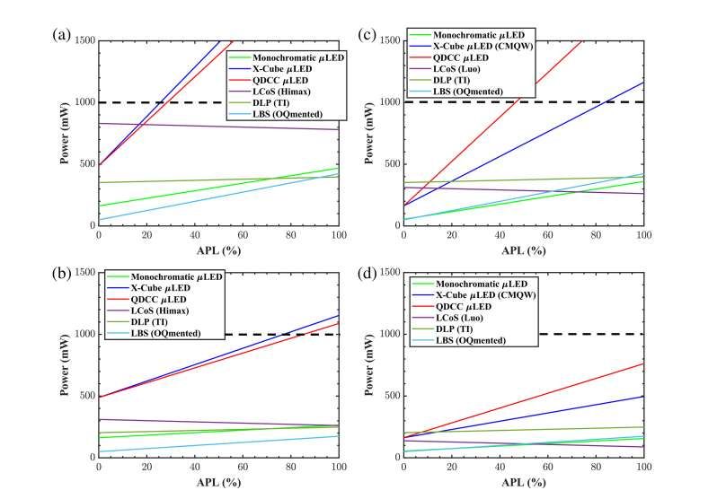 AR顯示深度報告：五種AR光引擎能效對比，LBS技術領跑  第19張