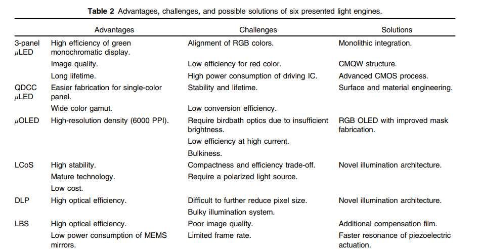 AR顯示深度報告：五種AR光引擎能效對比，LBS技術領跑  第18張