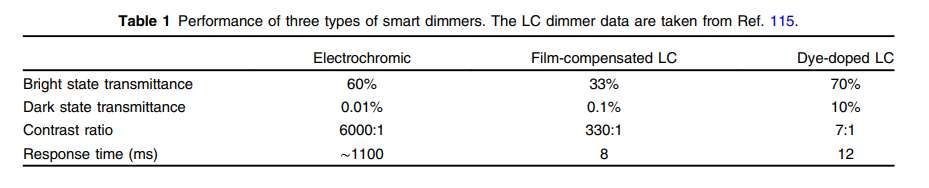 AR顯示深度報告：五種AR光引擎能效對比，LBS技術領跑  第17張