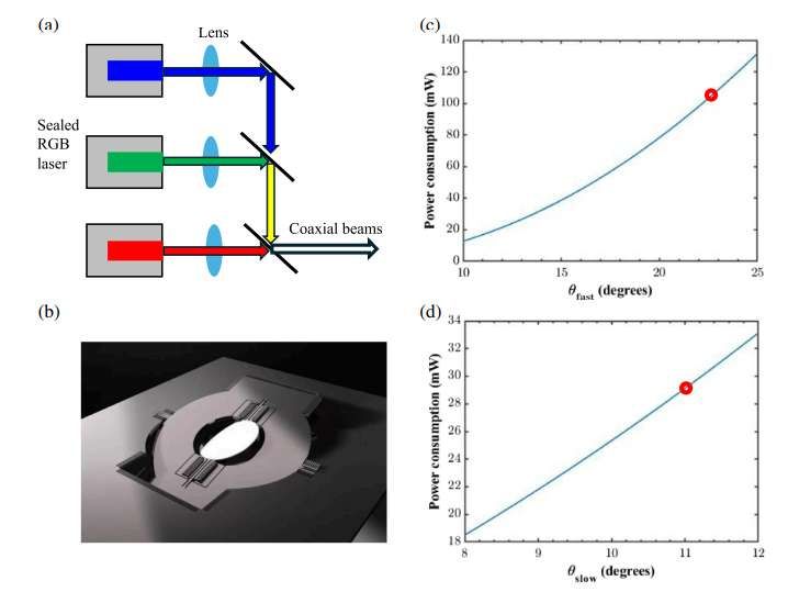 AR顯示深度報告：五種AR光引擎能效對比，LBS技術領跑  第13張
