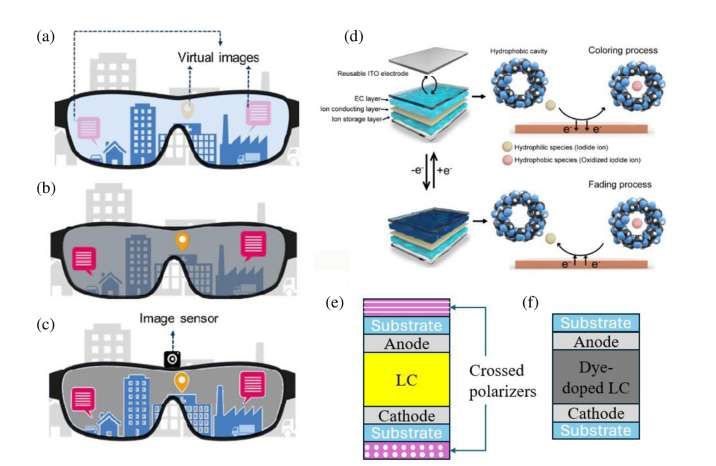 AR顯示深度報告：五種AR光引擎能效對比，LBS技術領跑  第16張