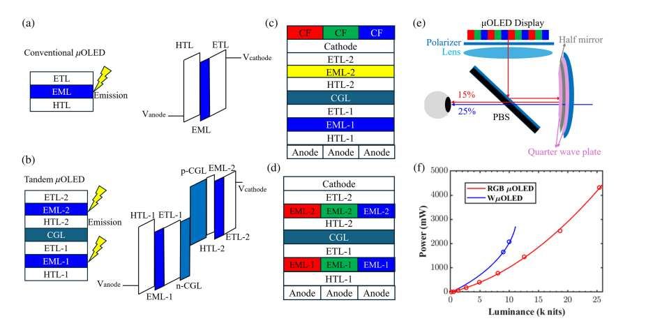AR顯示深度報告：五種AR光引擎能效對比，LBS技術領跑  第6張