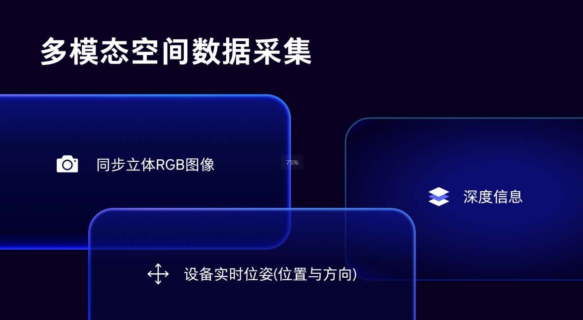 PICO發布多模態空間數據一站式工具SpatialML Capture  第2張