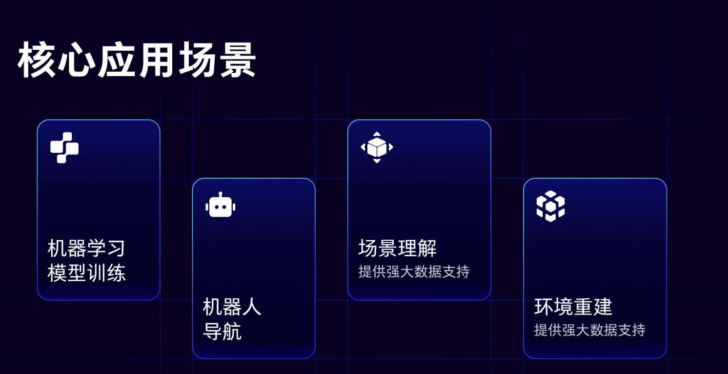 PICO發布多模態空間數據一站式工具SpatialML Capture  第3張