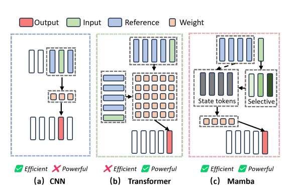 上海交大與電子科大團隊提出輕量級單目深度估計算法LMDepth