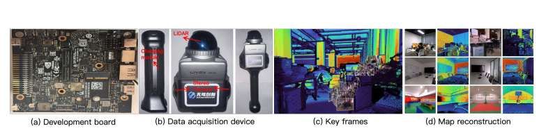 上海交大與電子科大團(tuán)隊提出輕量級單目深度估計算法LMDepth  第7張