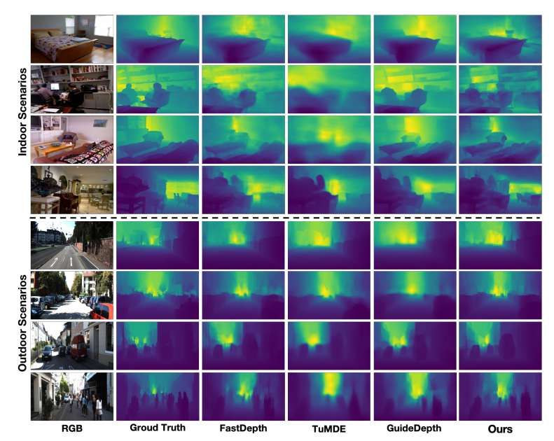 上海交大與電子科大團(tuán)隊提出輕量級單目深度估計算法LMDepth  第5張