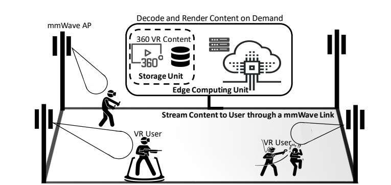 堪薩斯大學等機構提出毫米波多用戶VR系統360度視頻流資源分配方案