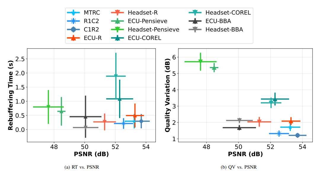 堪薩斯大學等機構(gòu)提出毫米波多用戶VR系統(tǒng)360度視頻流資源分配方案 第2張 堪薩斯大學等機構(gòu)提出毫米波多用戶VR系統(tǒng)360度視頻流資源分配方案 第2張