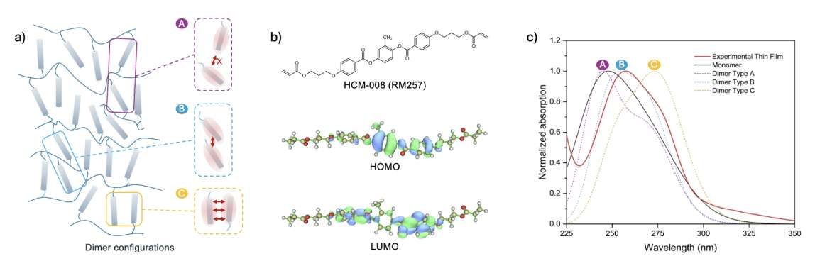 Meta開發新計算方法加速液晶聚合物光學材料發現  第2張