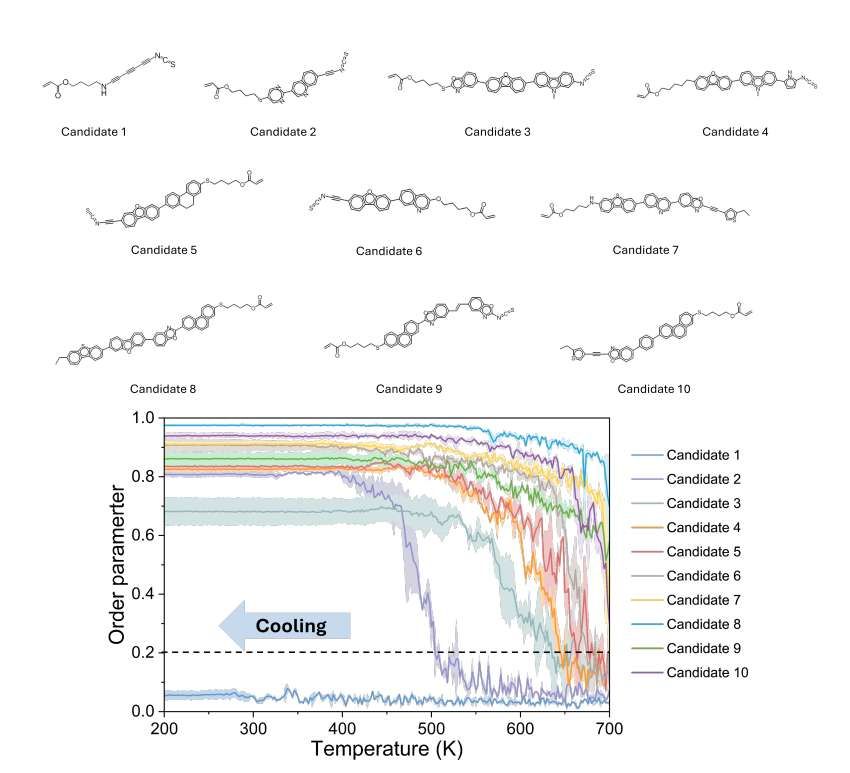 Meta開發新計算方法加速液晶聚合物光學材料發現  第3張