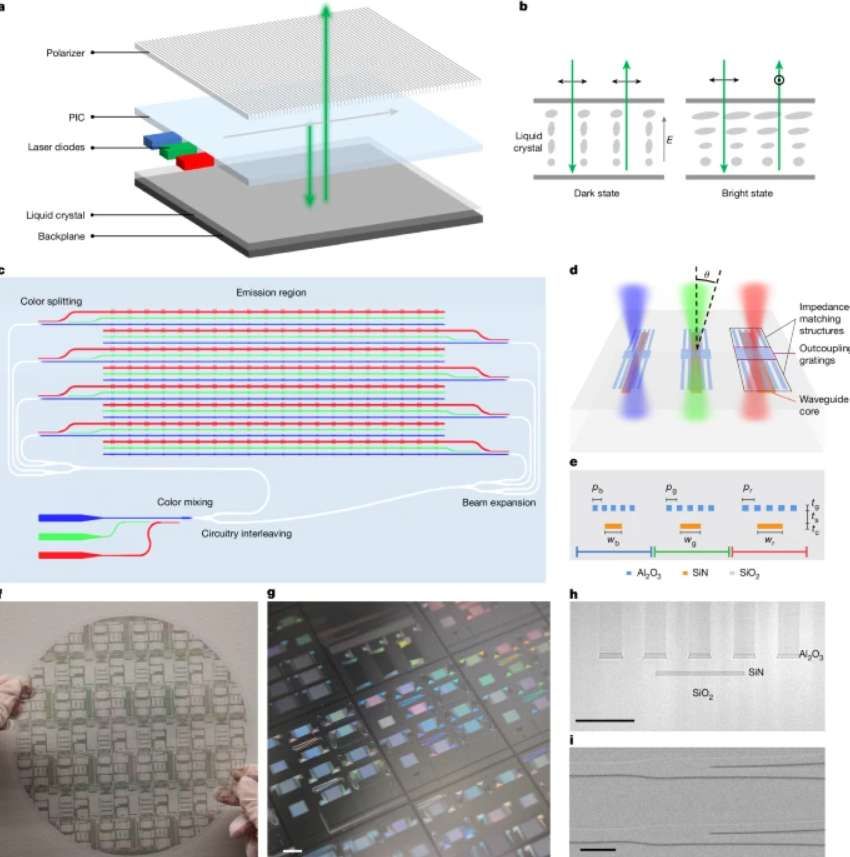Meta研發超薄平板激光顯示技術用于AR眼鏡 第2張 Meta研發超薄平板激光顯示技術用于AR眼鏡 第2張