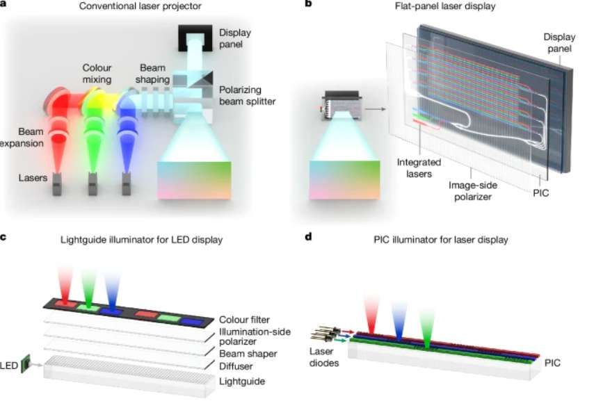 Meta研發超薄平板激光顯示技術用于AR眼鏡